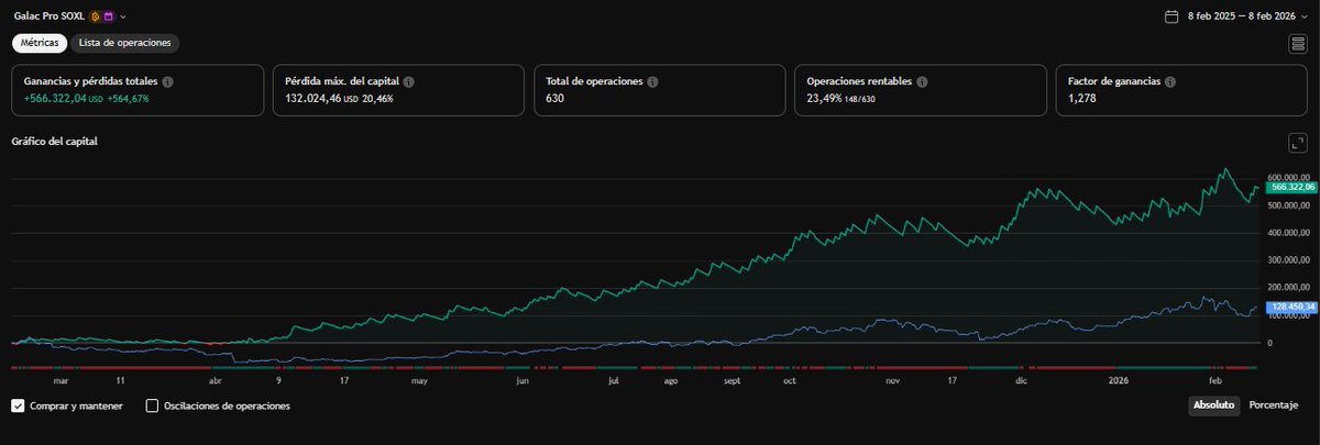 algo3x.com-algorithms on real time TQQQ-SPXL.SOXL tweet media