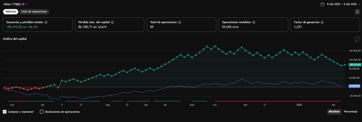 algo3x.com-algorithms on real time TQQQ-SPXL.SOXL tweet media