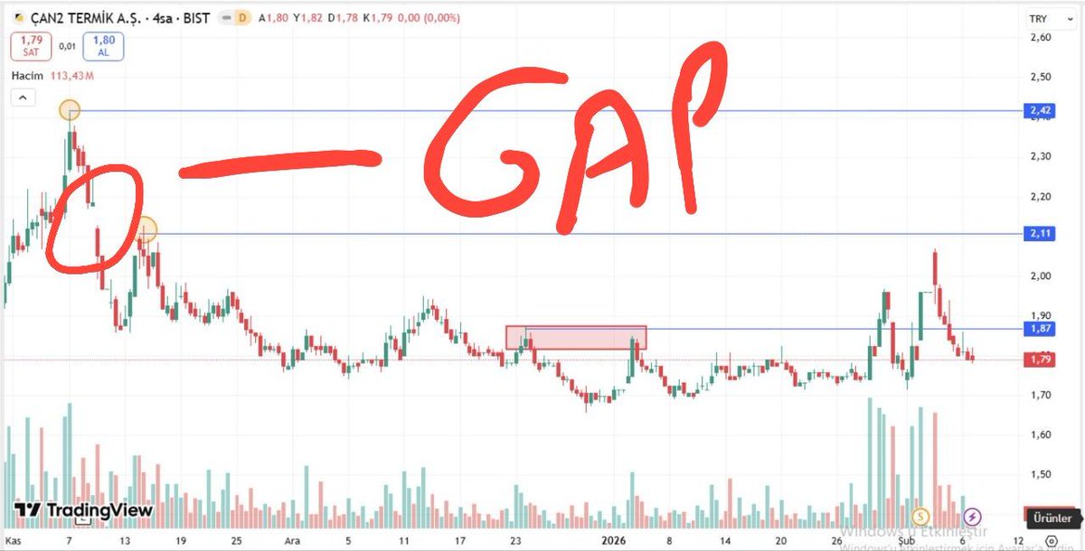 #CANTE 
Yukarılarda kalan GAP boşluğu
