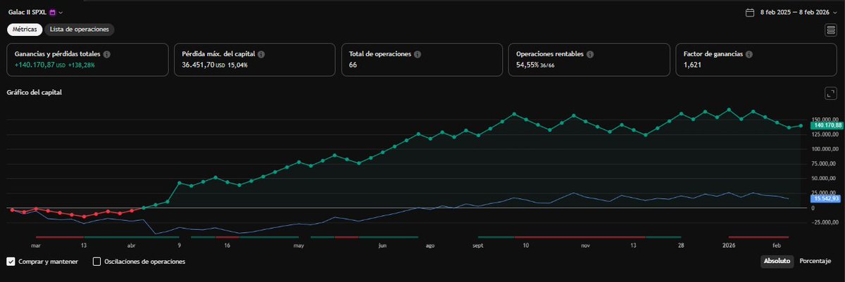 algo3x.com-algorithms on real time TQQQ-SPXL.SOXL tweet media