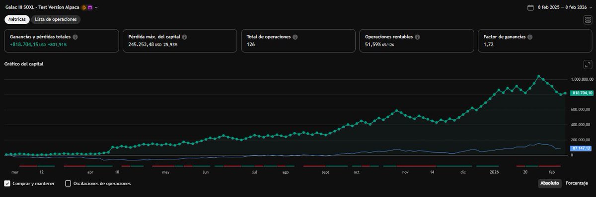 algo3x.com-algorithms on real time TQQQ-SPXL.SOXL tweet media