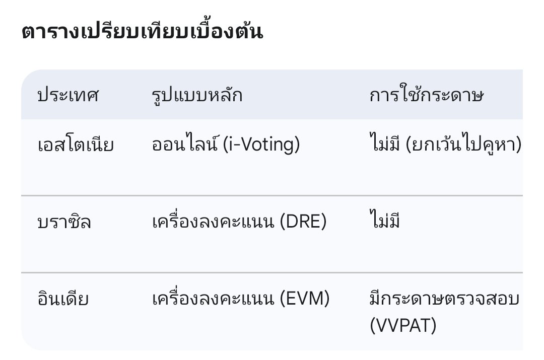 golfmashare's tweet photo. พอมาคิดดูก็อยากให้มี e-Voting อยู่นะ555
แต่ต้องเซ็ตระบบดีๆ ทำออนไลน์โหวต ไม่ต้องเสียเวลานับคะแนน ไม่ต้อ���กังวลเรื่องโกง แถมรู้ผลได้เลย

#เลือกตั้ง69 #พรรคประชาชนเบอร์46 https://t.co/nkdnlBubSD