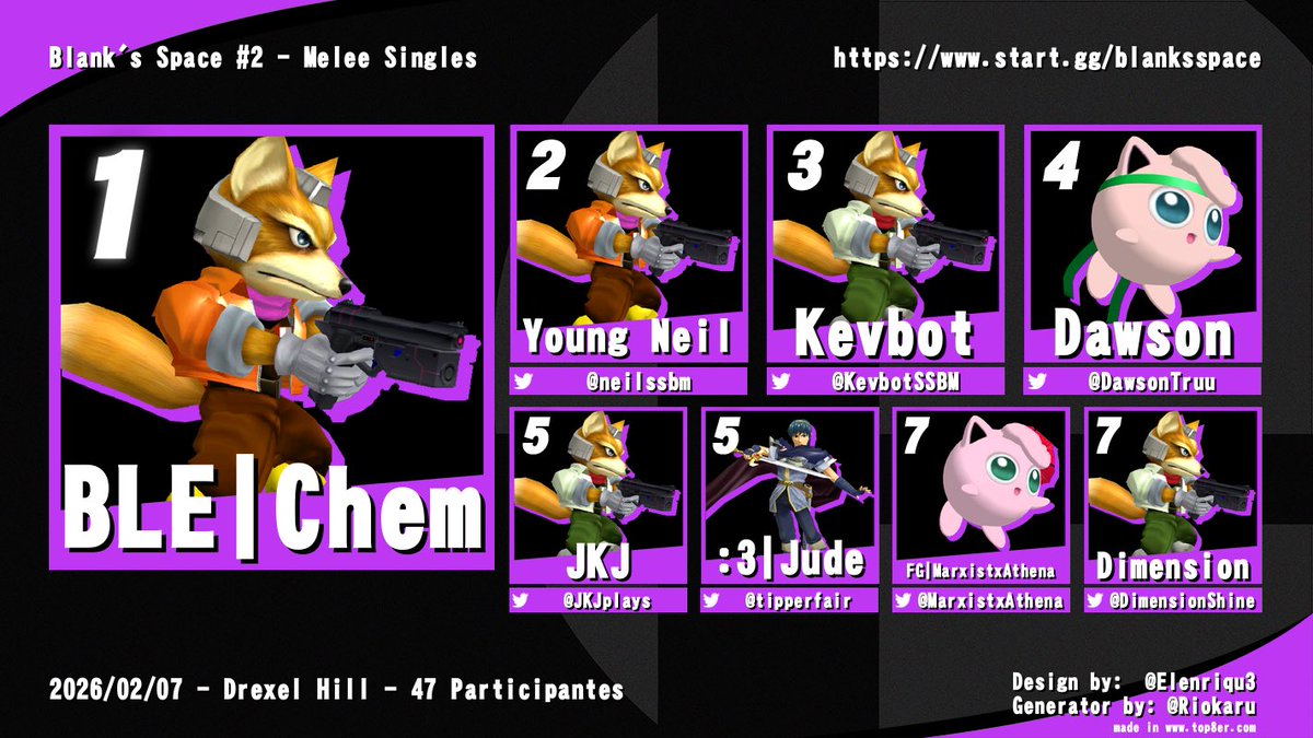 Philly Melee tweet media