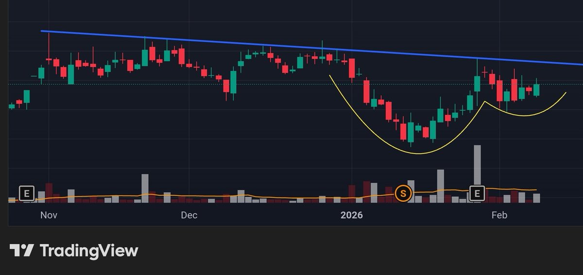 VishalJ31877206's tweet image. Yeh 🥚wala kaisa lag raha hai? 

Breakout karega....🚀

Will share the name on Telegram channel 📲