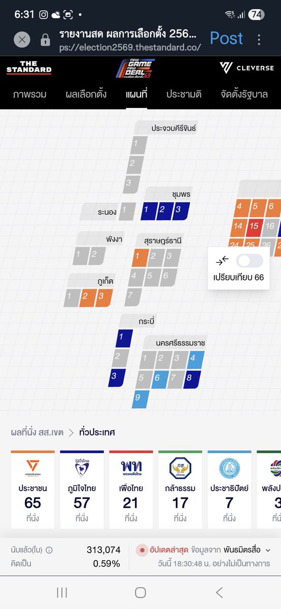 ภูเก็ต ส้มทั้ง3เขตแบบเดิมได้มั้ย🥹#เลือกตั้ง69
