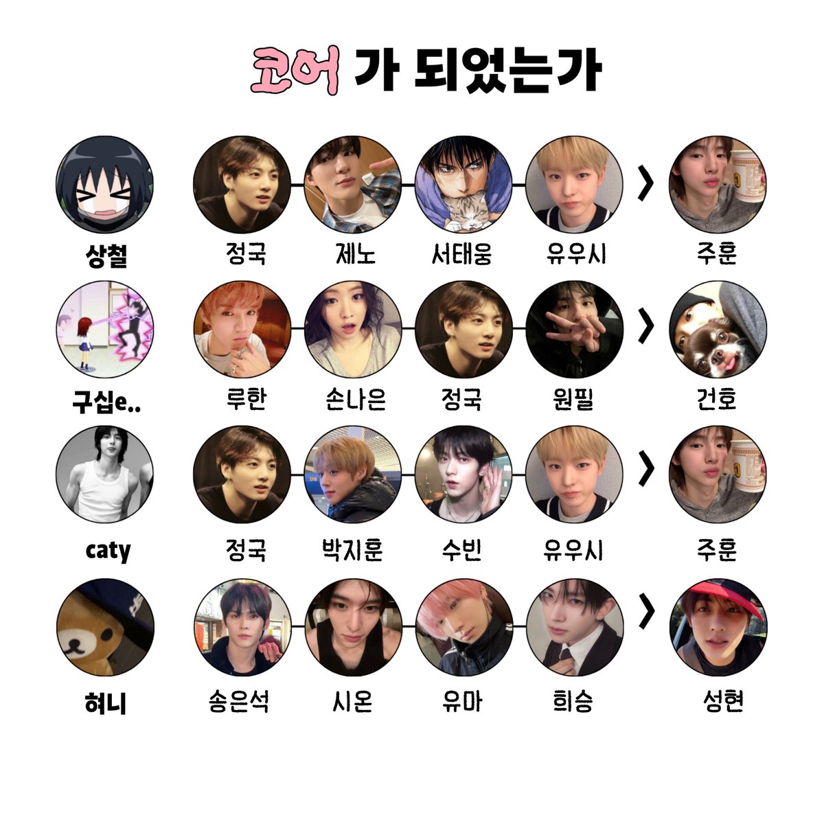 우리는 어디를 건너 코어가 되었는가..

만난게기적이네요 ^_^