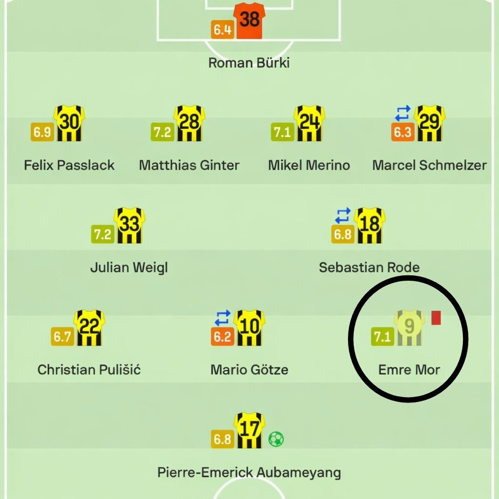 🇹🇷 Emre Mor, geçmiş kariyerinde Hertha Berlin karşısında oynadığı bir müsabakada kırmızı kart görmesine rağmen en yüksek reyting alan isim olabilir.

😔 O maçta çalım rekorlarına imza atmıştı ama böylesine yeteneğin hepa olması Ülkemiz adına cidden üzücü.
