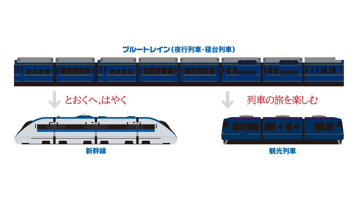 ブルートレイン（夜行列車・寝台列車）は、このように分岐進化する