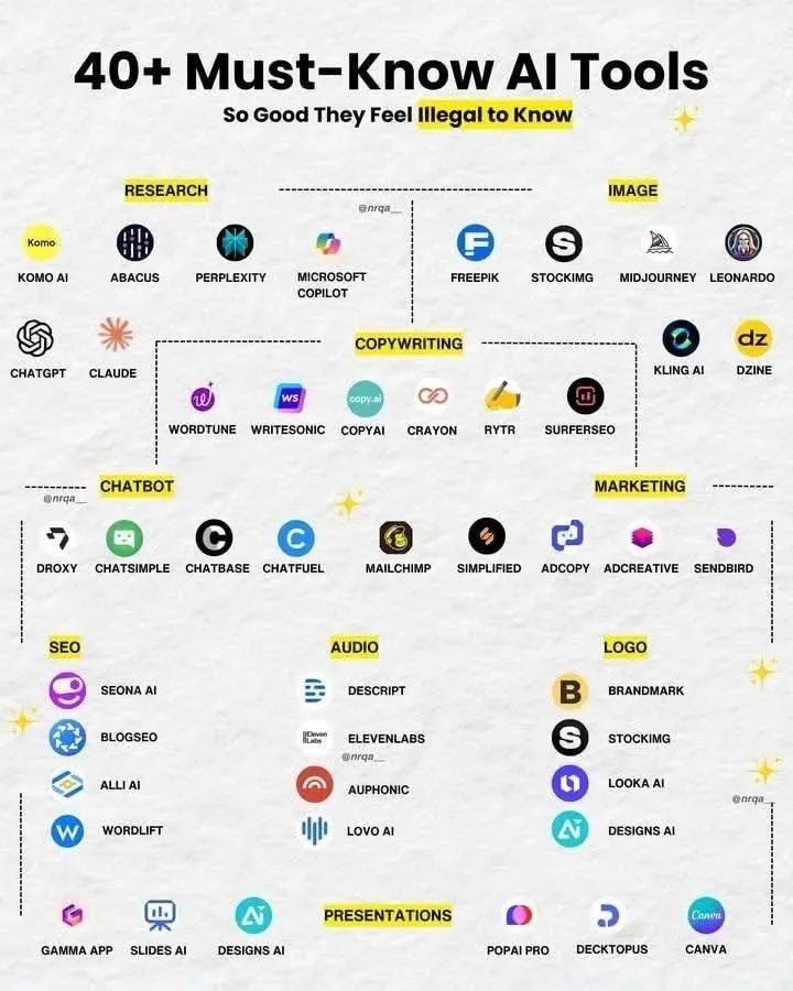 10 more free AI tools most people still don’t use:

1. futuretools.io 
– Discover new AI tools before they go mainstream.

2. whimsical.com/ai 
– Turn ideas into flowcharts and mind maps instantly.

3. remove.bg 
– Remove image backgrounds in one