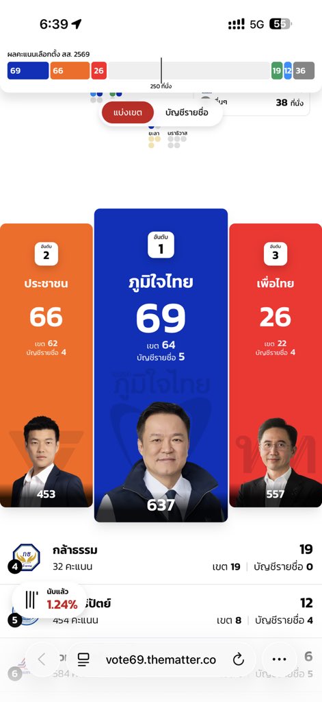 กระบือ tweet media