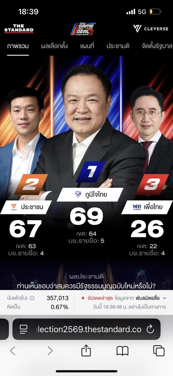 เกิดแต่กับกุ tweet media
