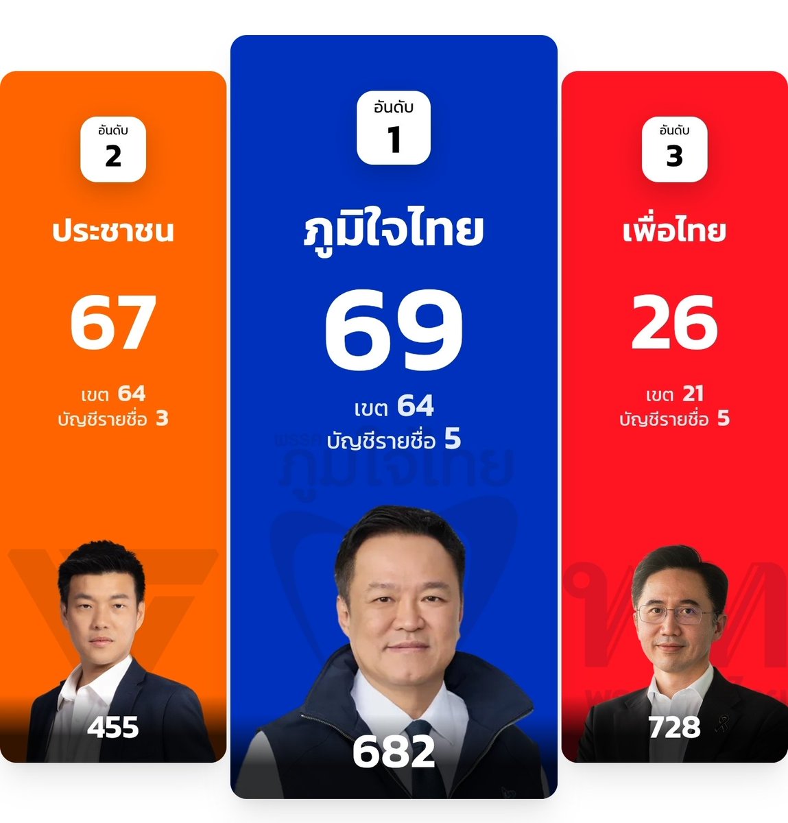 ควย แม่มึงตาย คนไทยโหงคะอีดอก