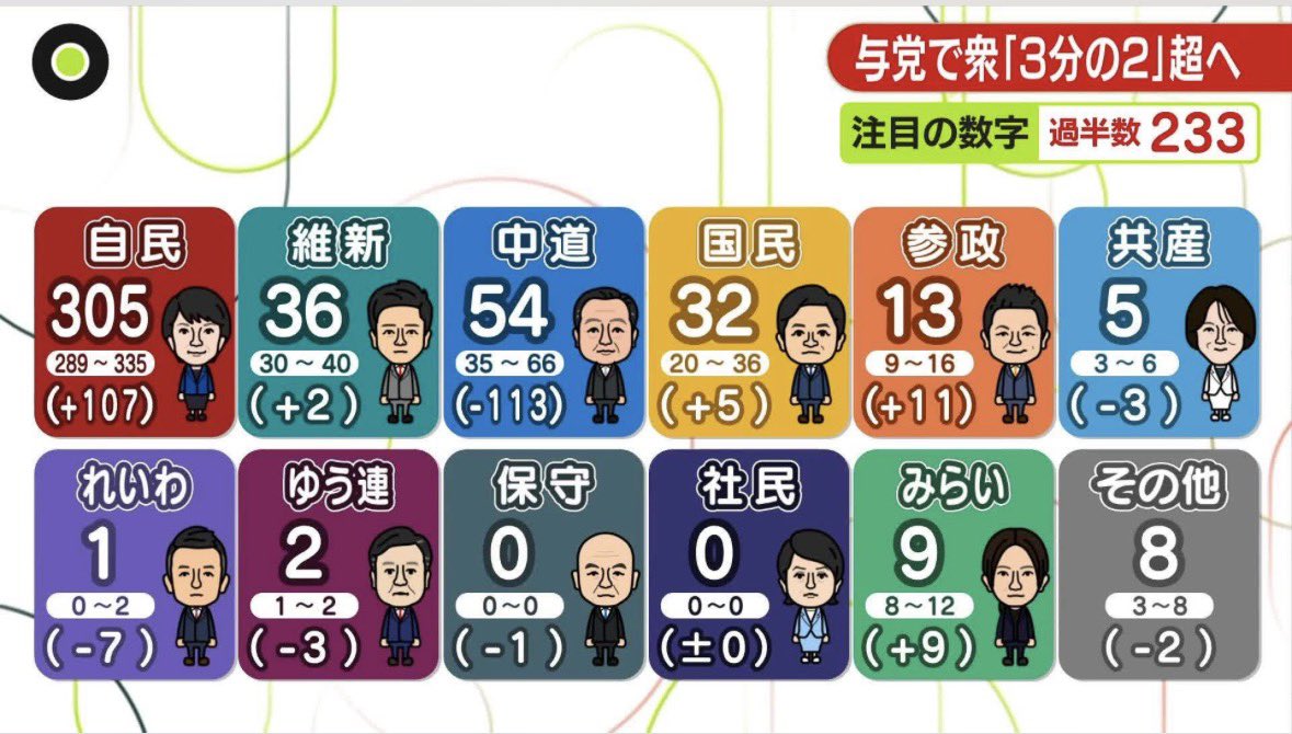 イナバ tweet media