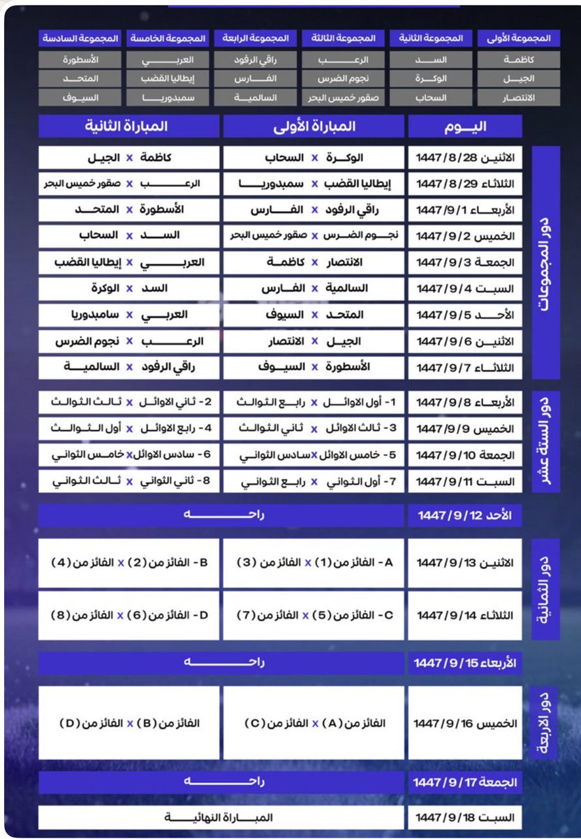 AL_ROAB's tweet photo. جدول مباريات بطولة قنا الرمضانية الخامسة 

الرعب &amp; صقور خميس البحر - الثلاثاء 29 / 8 
الرعب &amp; نجوم الضرس - الاثنين 6 / 9 https://t.co/9AwQn14gH9