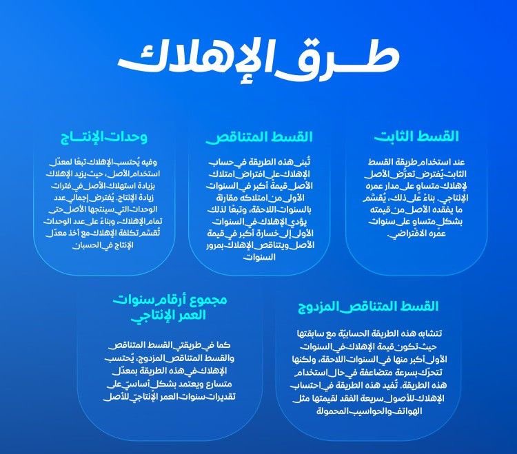 طرق الإهلاك 💡

#محاسب