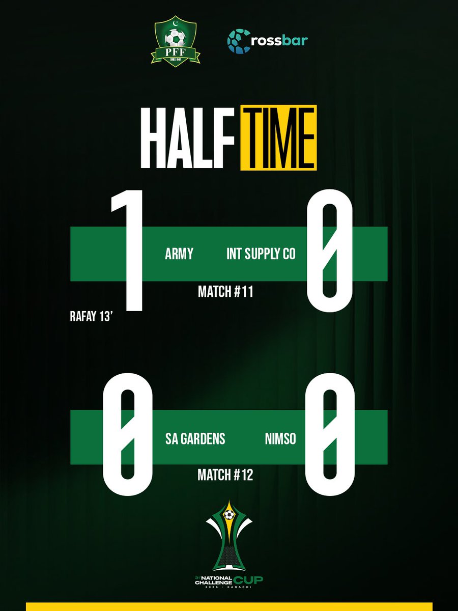 TheRealPFF's tweet photo. Half-Time in Karachi 🚨 

#NationalChallengeCup2026 https://t.co/k3nOOGB5ra