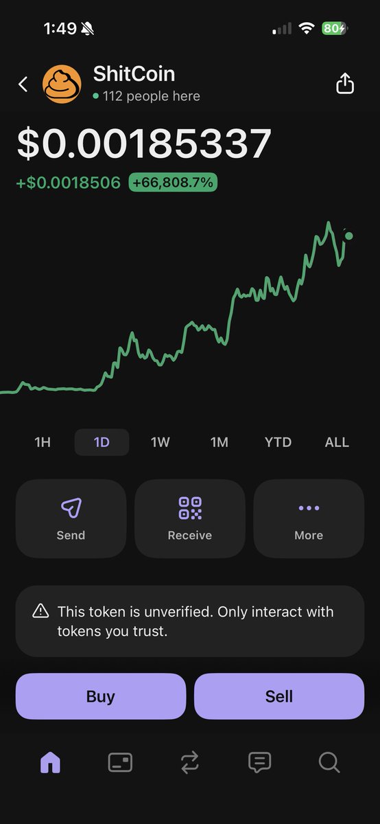 IXCoin574's tweet image. how's everyone doing?  $SHT chart is looking good, no hokey-stick run.  Still lots of room to grow just don't trade on fear and greed.  ;)