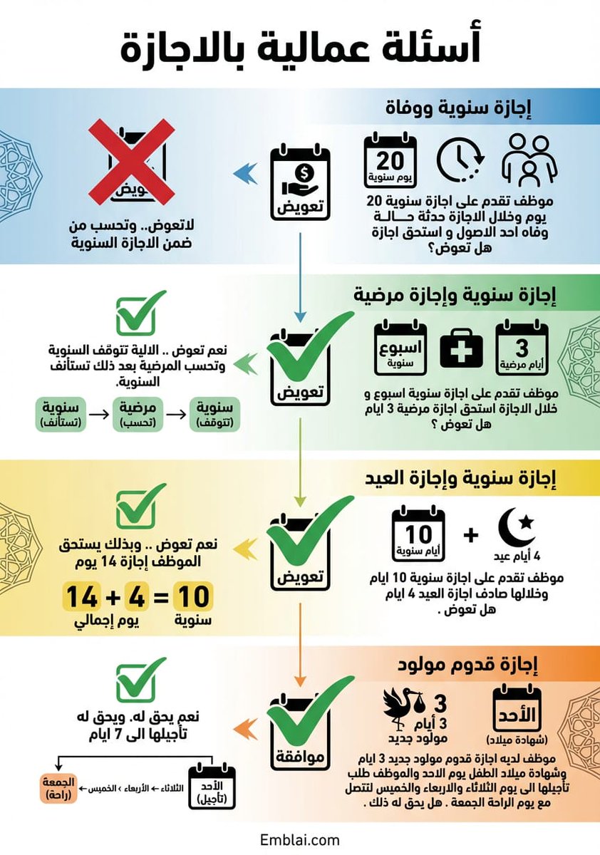 SupportEmblai's tweet photo. @MAljerfali https://t.co/GvXjKwiySp