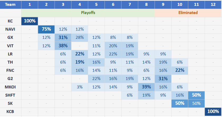 Monsieur Yordle 📊 tweet media