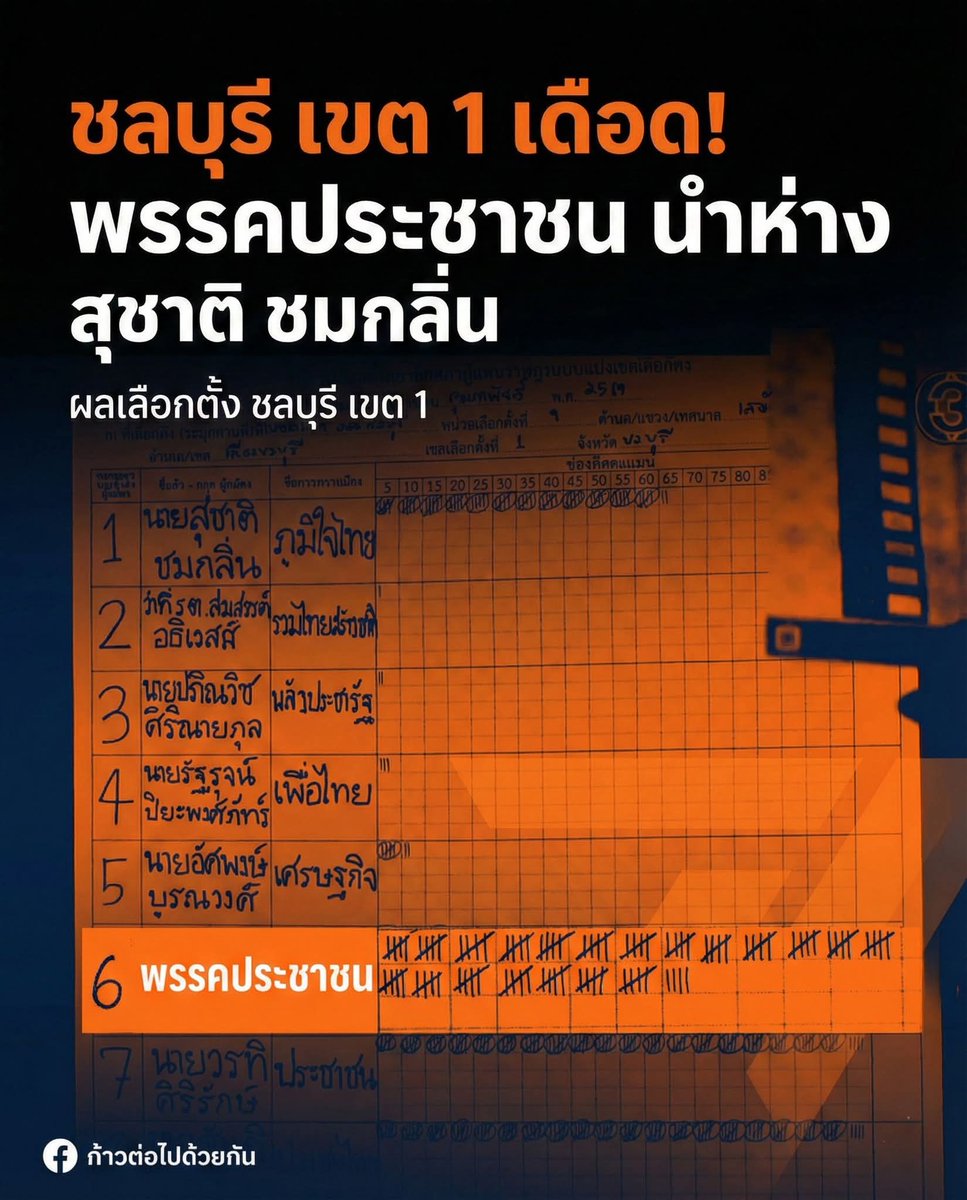 อ้าววววววว !!!!