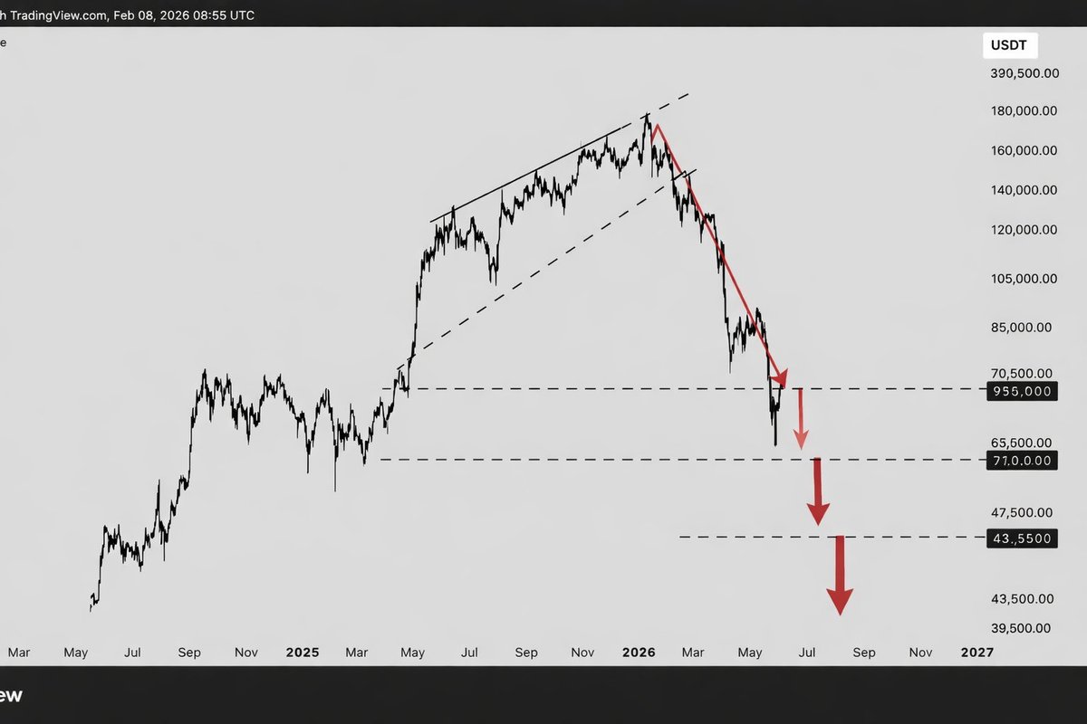 Tcc Trading | Crypto Futures tweet media