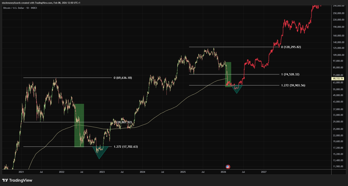 Stockmoney Lizards tweet media