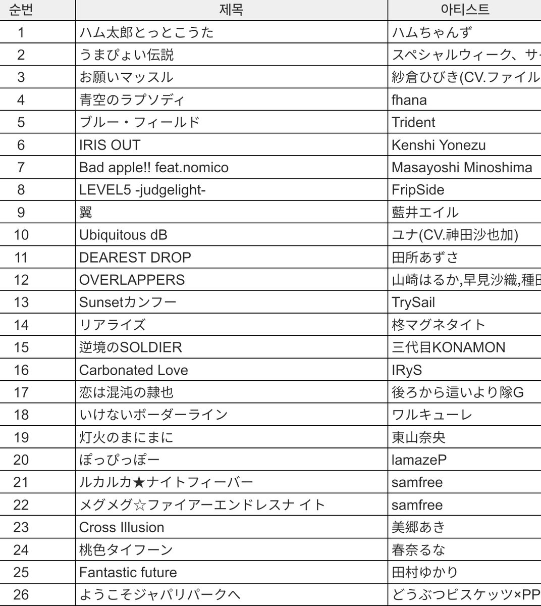 VJ뇨롱님과 함께 했습니다
진짜 오랜만에 넓게넓게 하고싶은거 다 하면서 뛰고싶었는데, 뛰게하고싶었는데 만족스럽게 놀았네요
다들 잠들기 전에 스트레칭 한 번 해주세요
#일러스테 #일러스타트레이닝