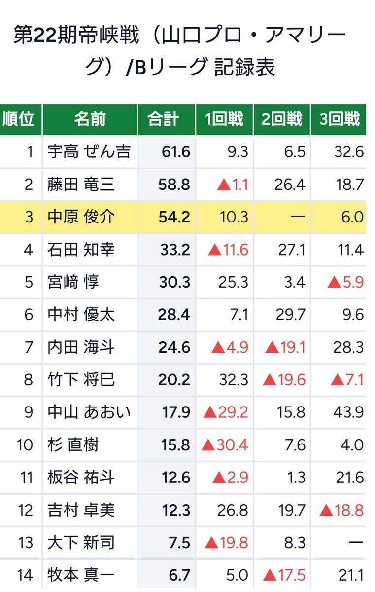 しゅん⚡ tweet media