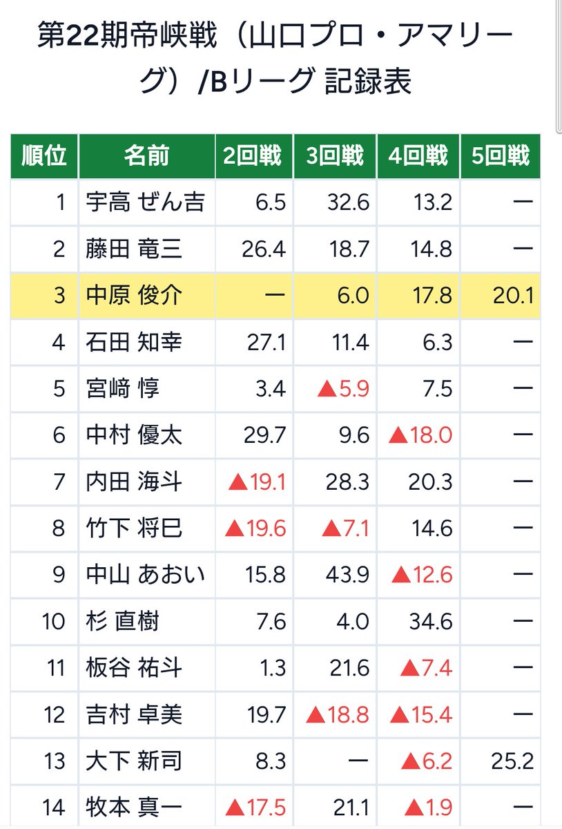 しゅん⚡ tweet media