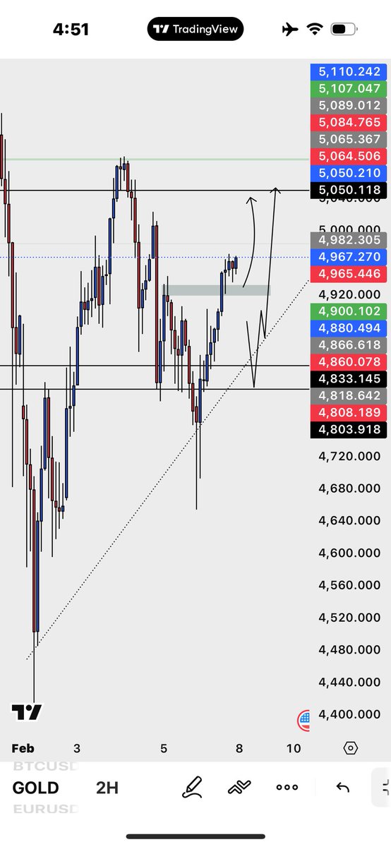 ZackXau7's tweet photo. $XAUUSD NEXT WEEK 👑 https://t.co/npRSAG5AjW