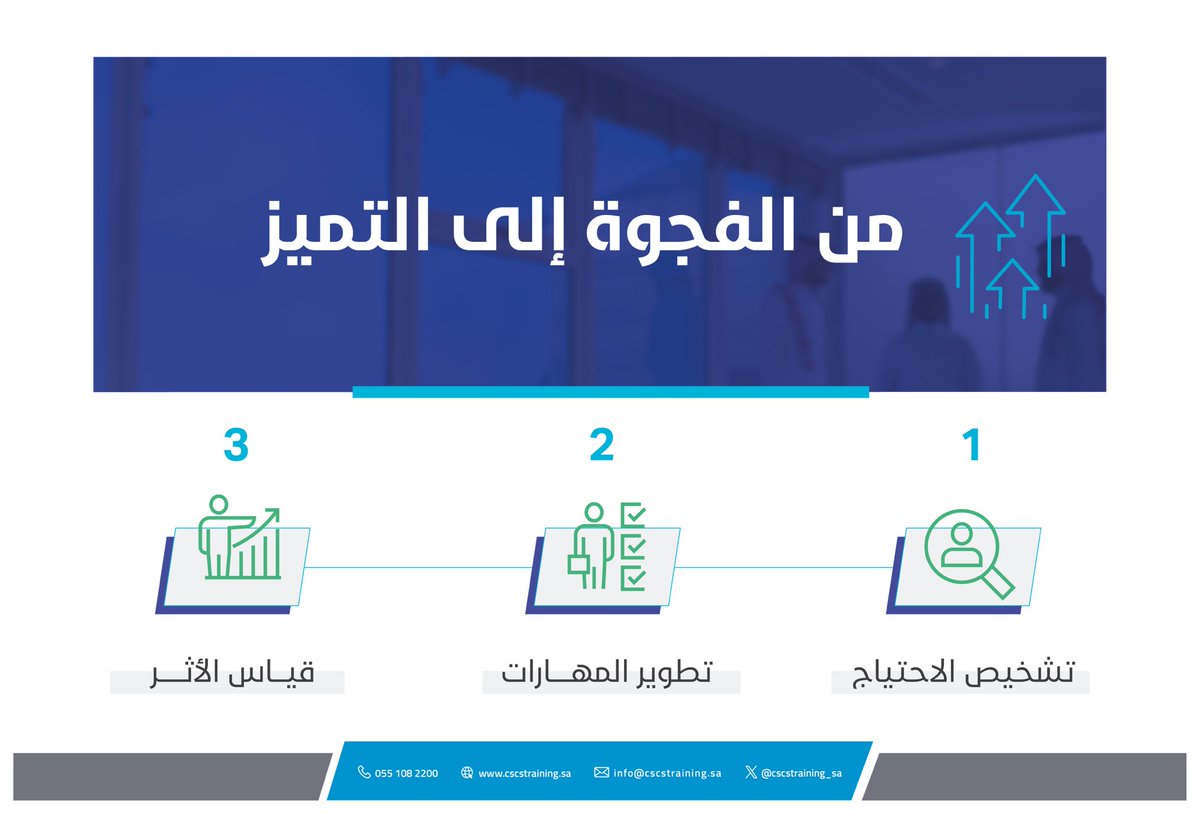مركز مجلس الجمعيات التعاونية للتدريب tweet media