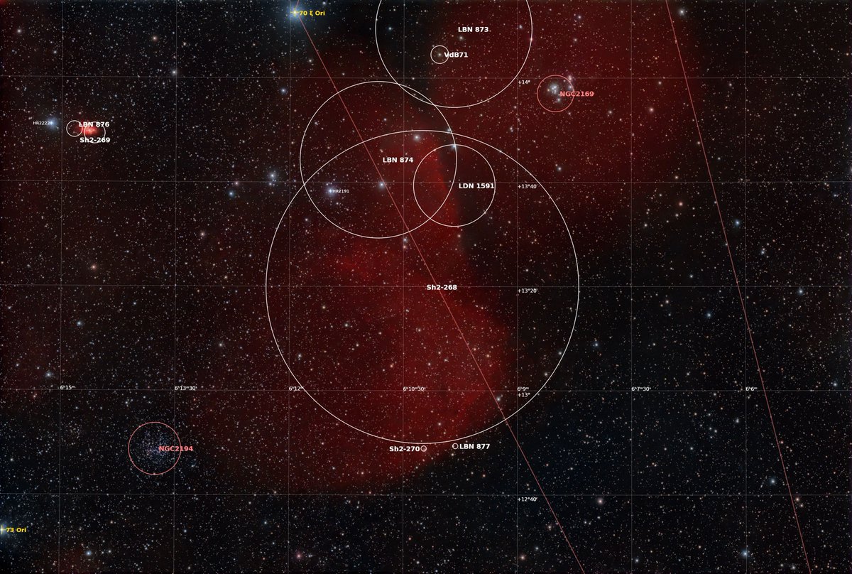 ohzak1's tweet photo. 散光星雲: Sh2-268 & Sh2-269 & SH2-270, 散開星団: NGC 2169 & NGC 2194
L-eXtreme F2
300s x 42, gain120
総露光時間3時間30分
Sh2-268と比べるとSh2-269はかなり明るい
「37」の数字に見えるNGC 2169は37星団と名前がついている
同じ散開星団でもNGC 2169とNGC 2194は全然違って面白い
#RASA8 https://t.co/NgmHzNQVQ1