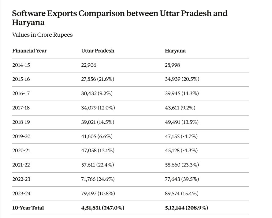 Urbanomics India tweet media