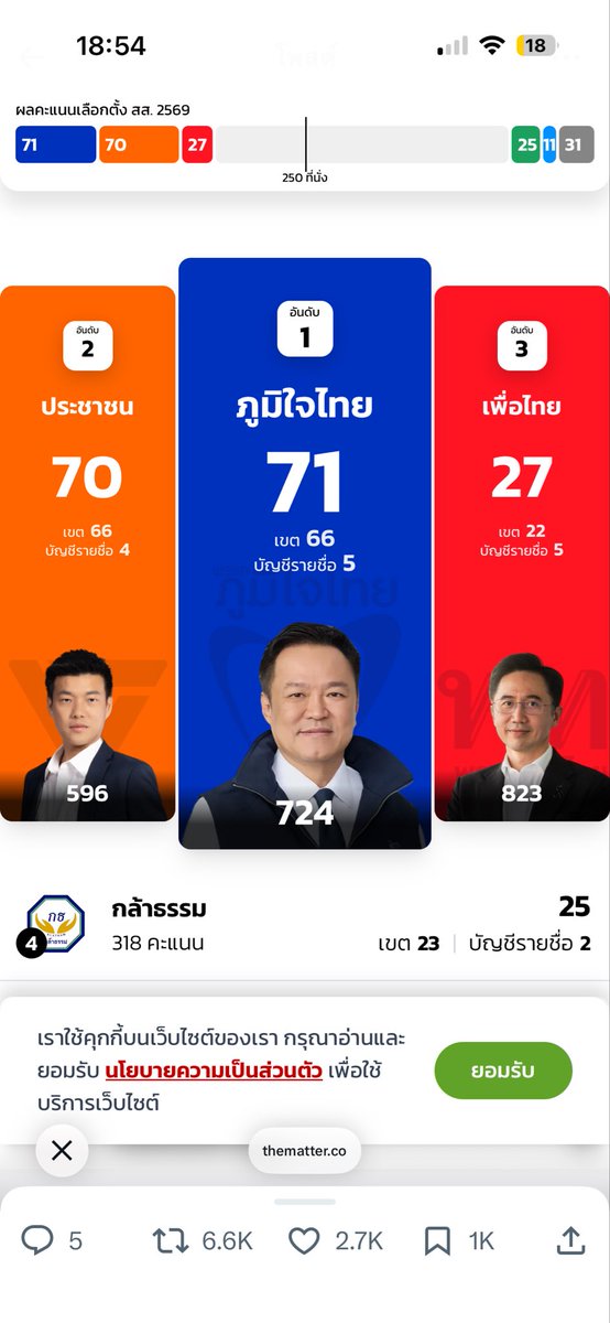 ppppcy_'s tweet photo. มึงเอาดีๆ คนไทยทำอะไรกัน…. #เลือกตั้ง69 https://t.co/IBfOaf7Pcv