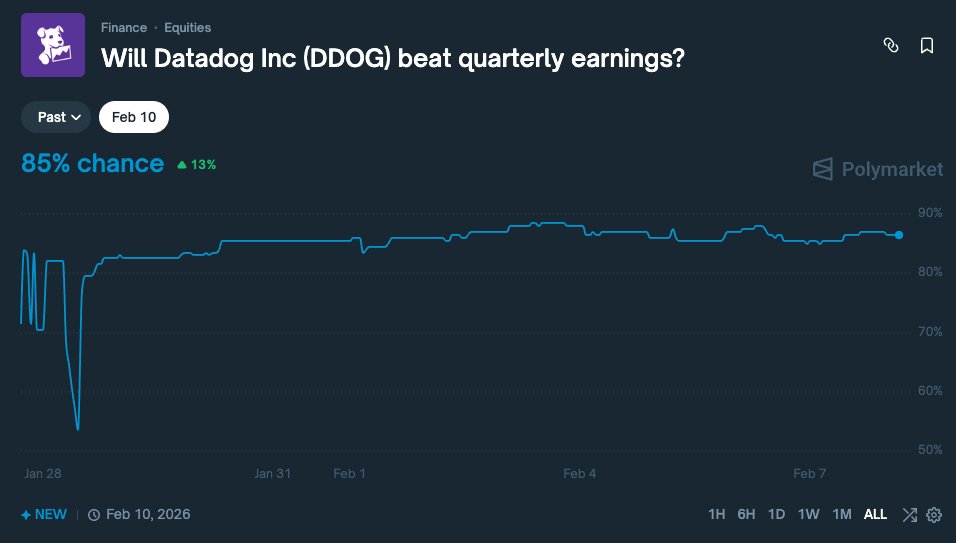 PredictFlo (@predictflo) / Posts / X