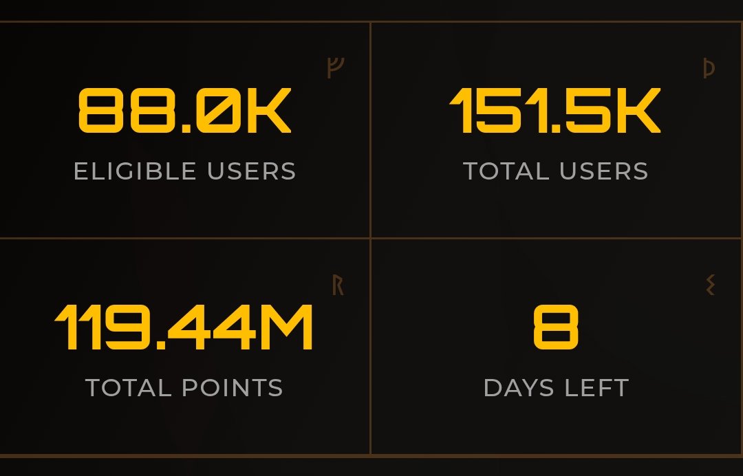 Meekofweb3's tweet photo. The @Zetarium_ campaign is entering its final phase

Zetarium is building steady participation through real onchain activity.

Every interaction counts:
• Daily GM points
• Faucet usage
• Swaps and liquidity
• Predictions and referrals

If you’re still watching, this is the window.
Zetarium rewards alignment, 8 days left before campaign ends.