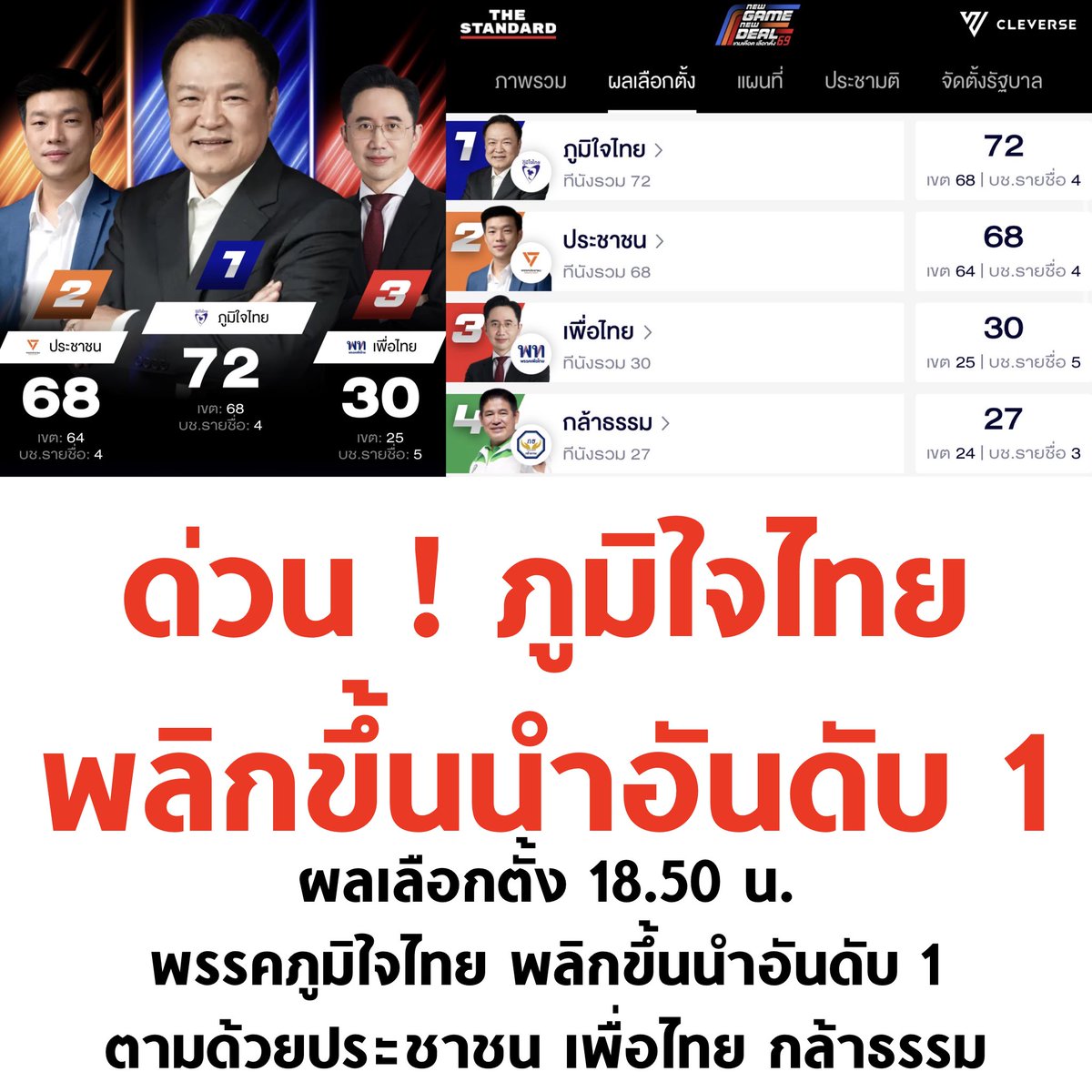 บอล ธนวัฒน์ วงค์ไชย tweet media