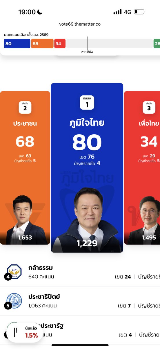 willinglie's tweet photo. กุตายโหง #เลือกตั้ง69 https://t.co/OzHsrLhqEN