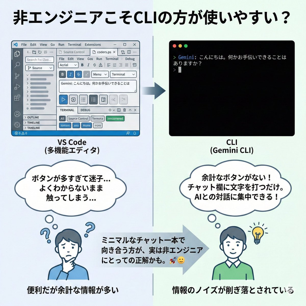 非エンジニア」の中には、黒い画面に文字が浮かんでいるUIを怖がる人と