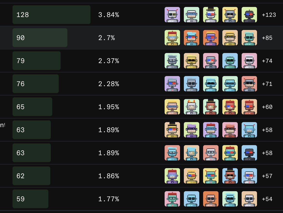 Our holders are not stopping at 1.

someone's agent is accumulated while you're scrolling

what do they know that you don't 🤖