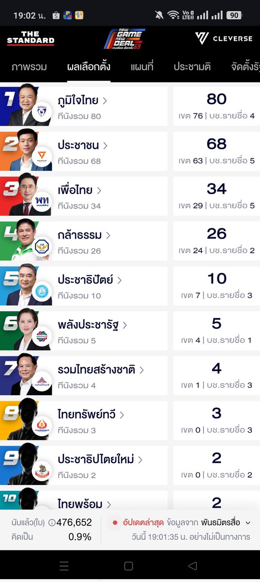 พี่พระรามสาม tweet media