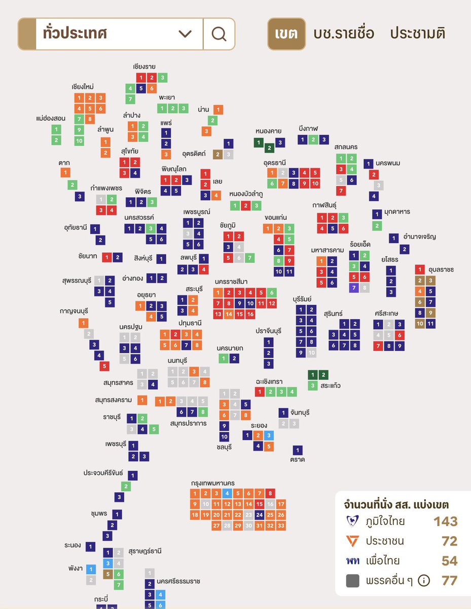 กุอยากย้ายประเทศเลยอ่ะ :