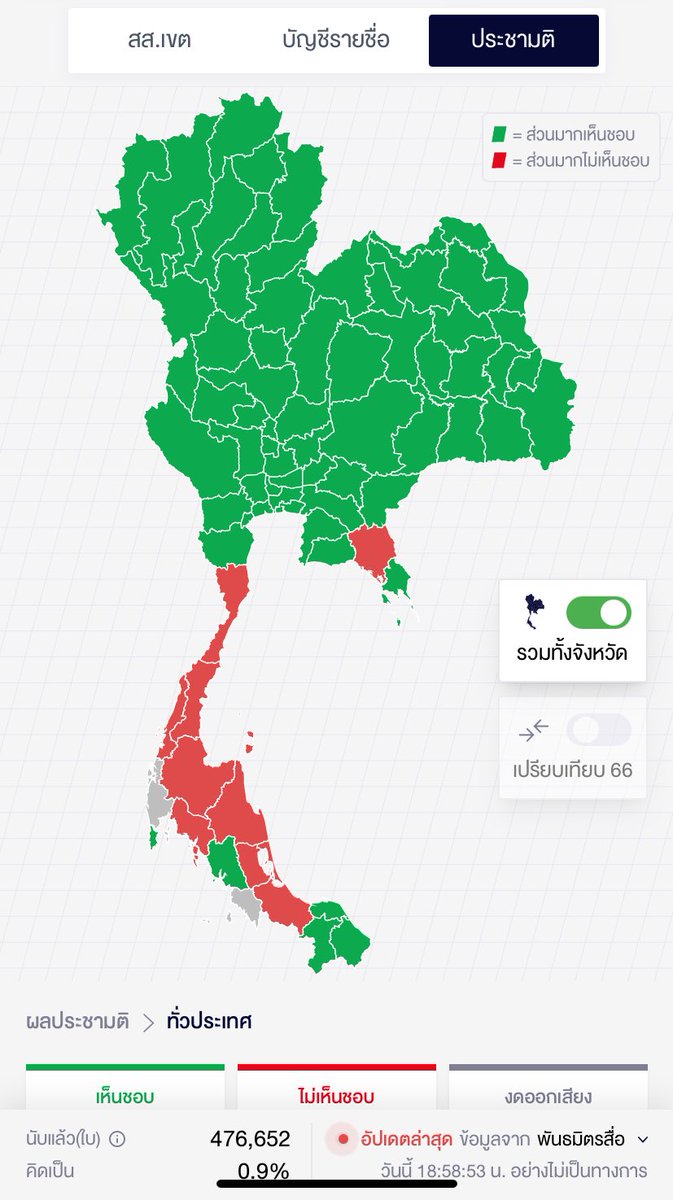 torandmore's tweet image. แล้วกาไม่เห็นชอบฉ่ำเลย ด้ามขวานแดงแปร๊ด เขาคุยอะไรกันอยากรู้อะ