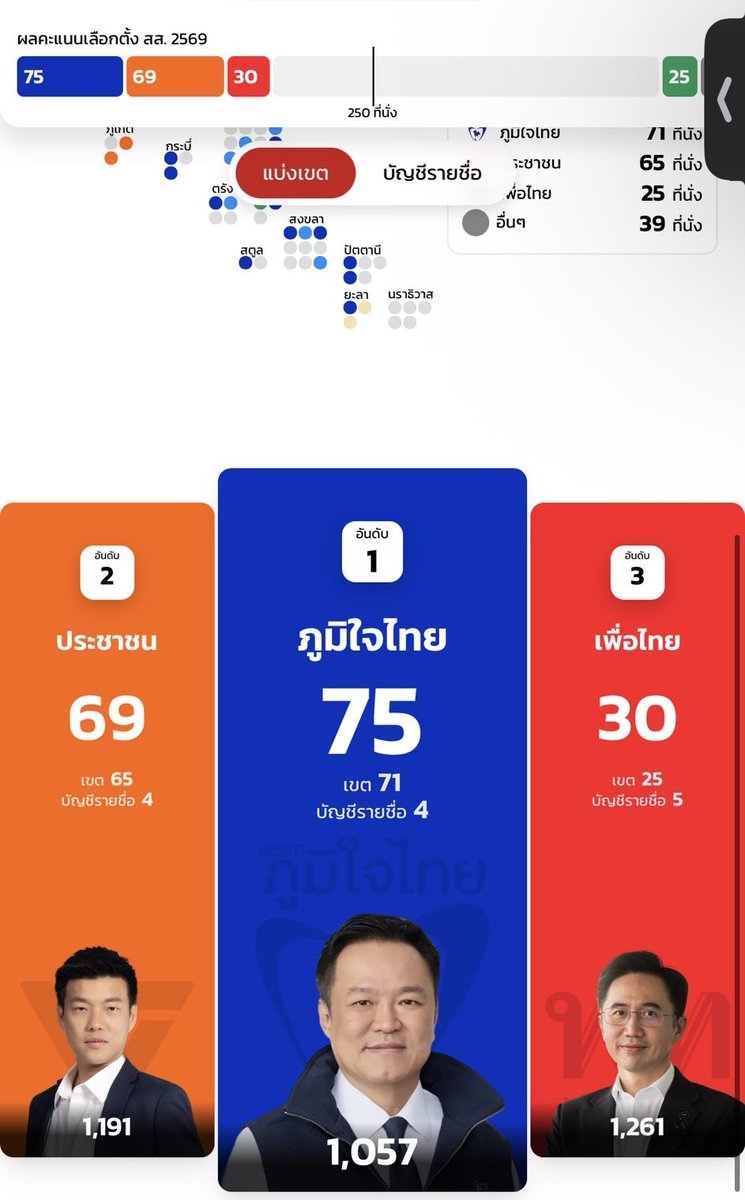 ∘˳ʚ พี่จินเจ้าขา ɞ∘˚ ᴬᴿᴵᴿᴬᴺᴳ tweet media