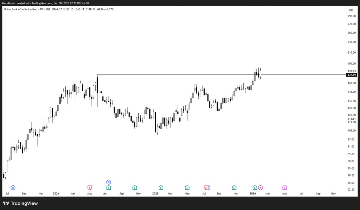 BeyondTrading07's tweet photo. Top 5 High Volume Breakout/Reversal Stocks/Sectors Of The Week! 🚀📊

A Mega Thread!👇🧵

(Bookmark it)🎯

#UNIONBANK https://t.co/ai4Hi2TOAs