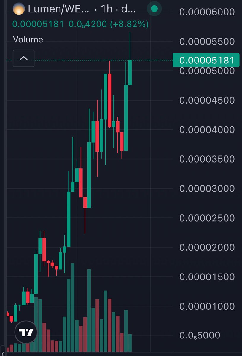 Imagine not buying into a project that was deployed by the guy who owns 10%, of Coinbase 

It's an experiment but long-term

Very excited to see him build in real time 

100m+ nothing less for this one 

$LUMEN