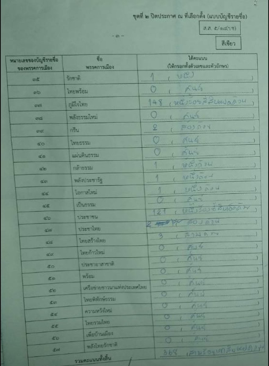 Max Thanakrit Kitikulphaisan tweet media