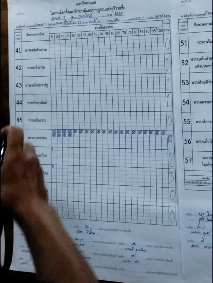 Max Thanakrit Kitikulphaisan tweet media