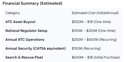 Albertan Secessionist 🇨🇦 🇺🇸⚡️ tweet media
