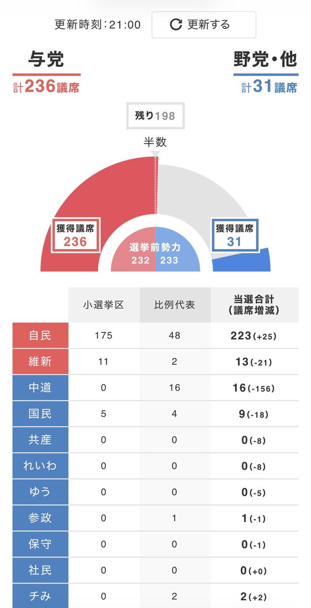せれね🌸投資勉強中 (@mop55mop55) / Posts / X